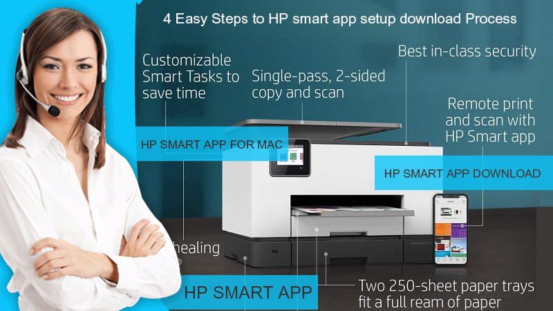 4 Easy Steps to HP smart app setup download Process